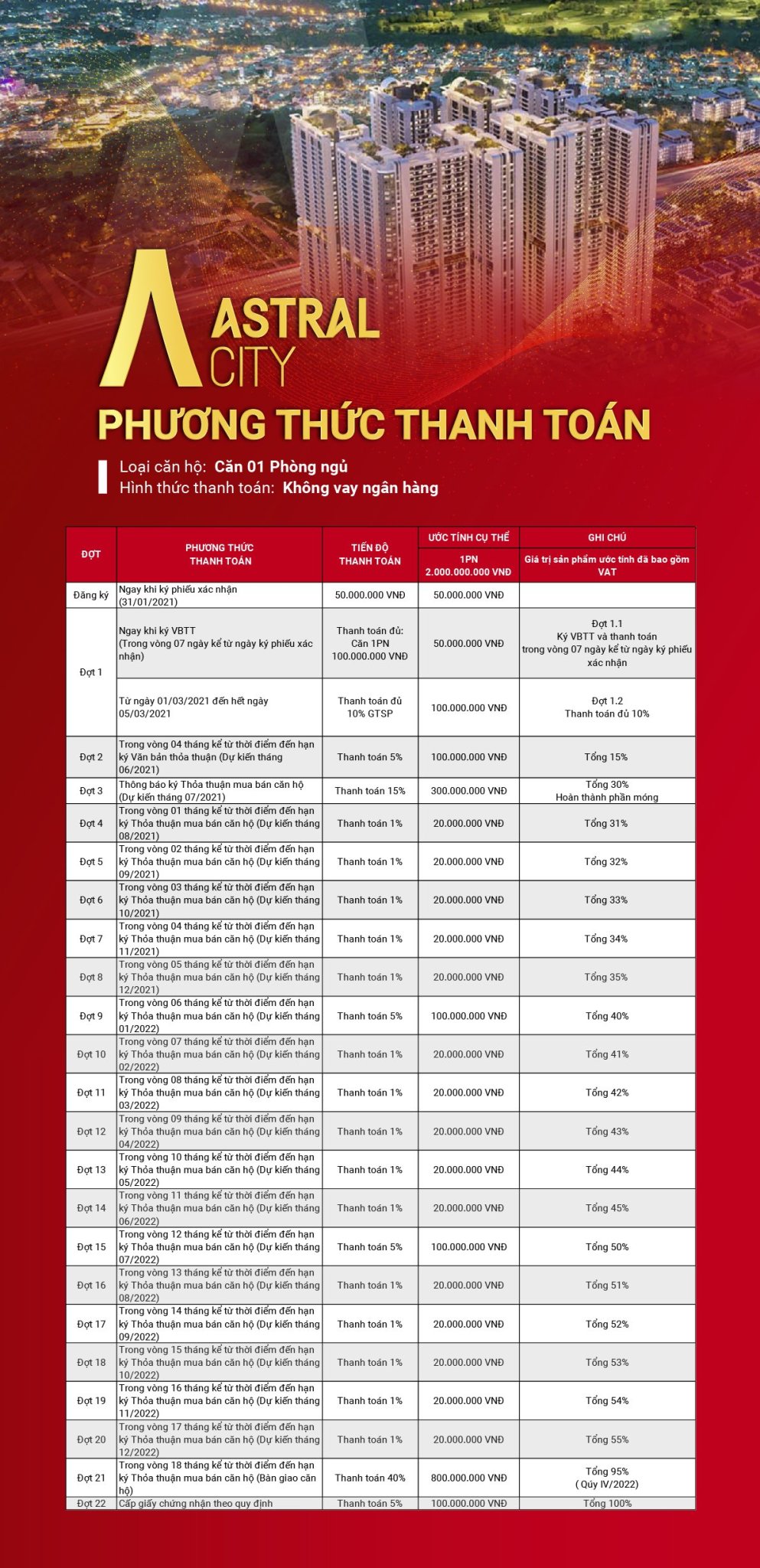 Tiến độ thanh toán Astral City Bình Dương