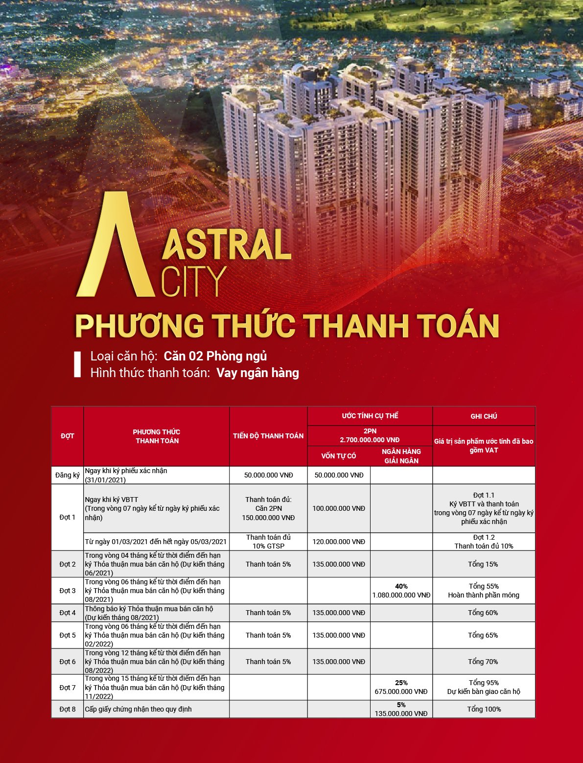 Tiến độ thanh toán Astral City Bình Dương
