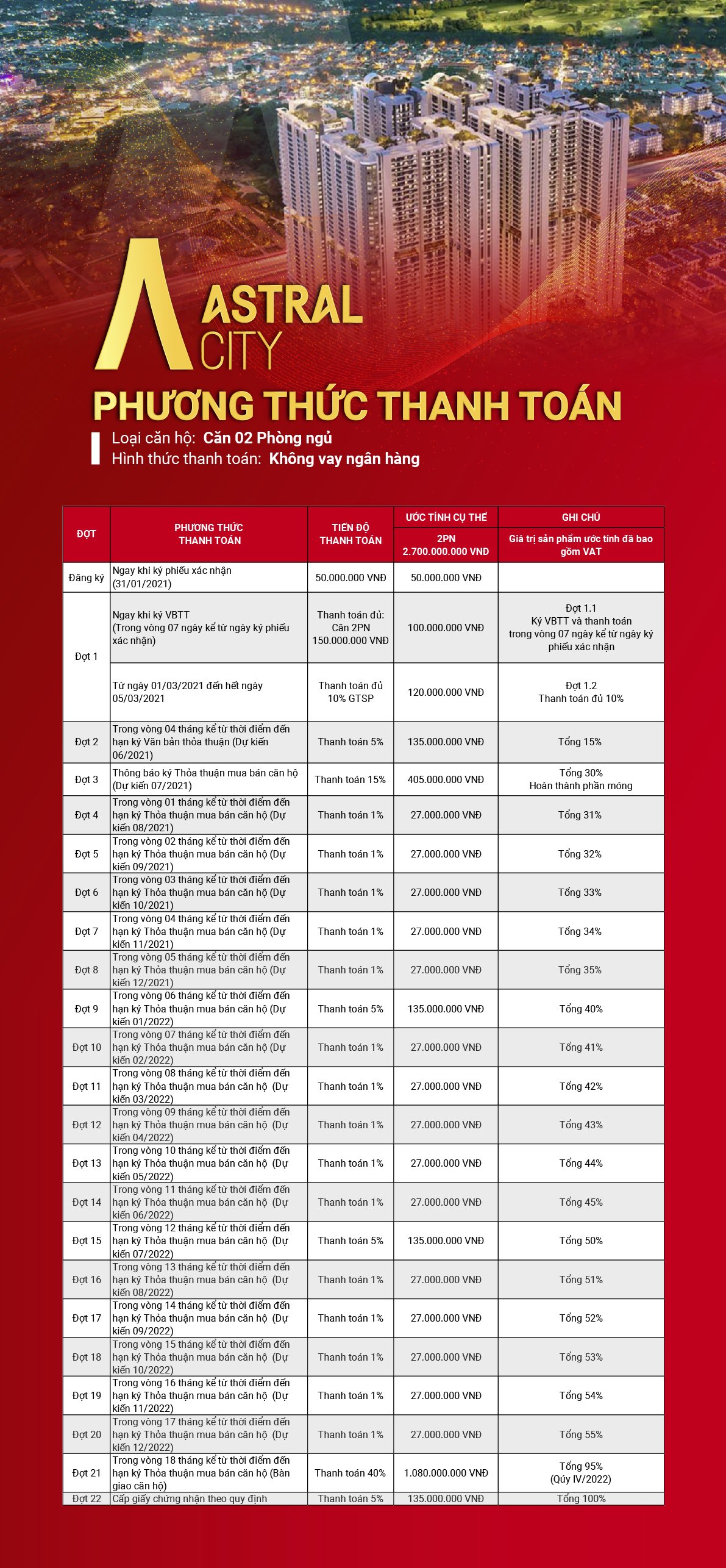 Tiến độ thanh toán Astral City Bình Dương