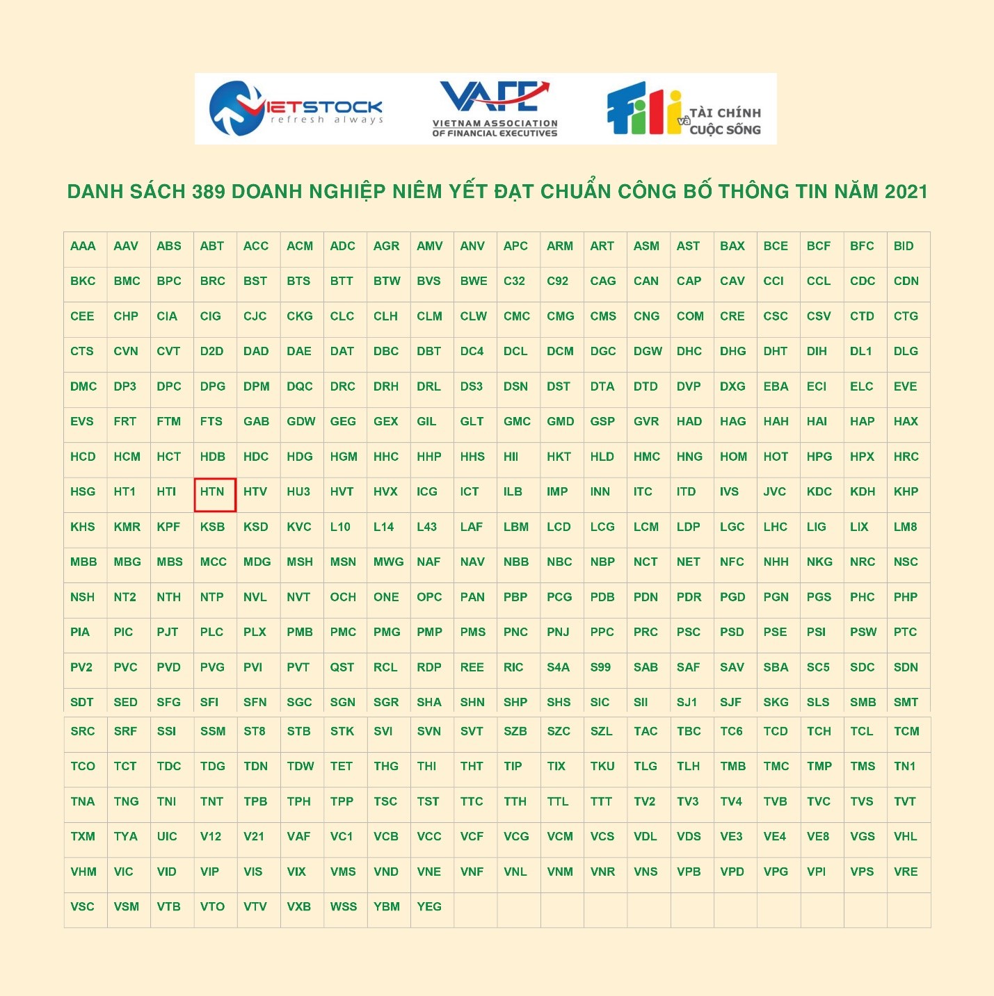 Hưng Thịnh Incons tiếp tục góp mặt trong danh sách “Doanh nghiệp niêm yết đạt chuẩn công bố thông tin trên thị trường chứng khoán năm 2021