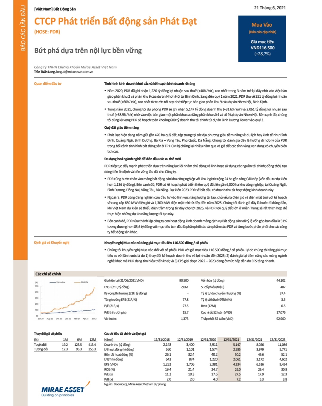 Mirae Asset Việt Nam khuyến nghị mua cổ phiếu Bất động sản Phát Đạt giá mục tiêu 116.500 đồng.