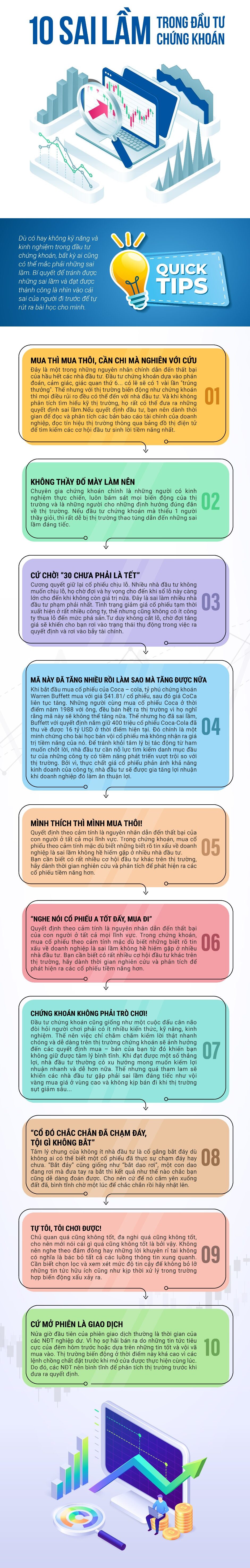 10 sai lầm của nhà đầu tư chứng khoán F0