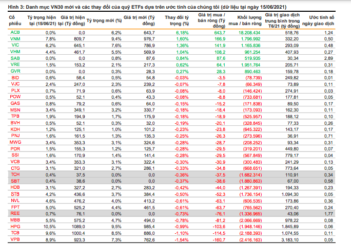 ACB - Cổ phiếu ngân hàng duy nhất lọt VN30