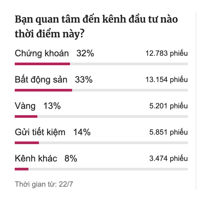 Bí quyết đầu tư cho người mới trên thị trường bất động sản