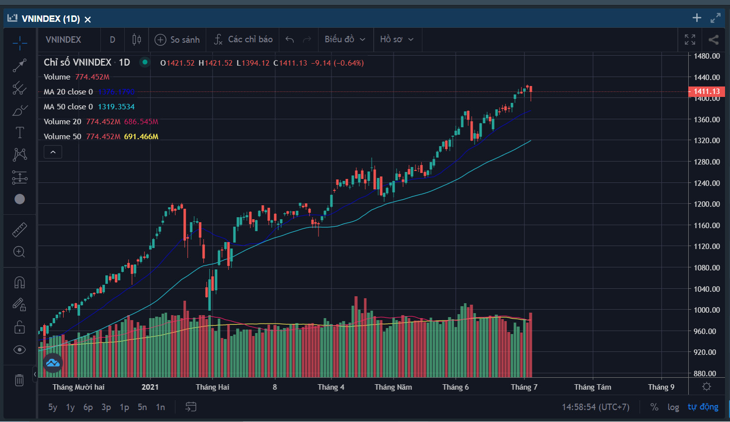 Dòng cổ phiếu FLC đang suy yếu đồng loạt giảm
