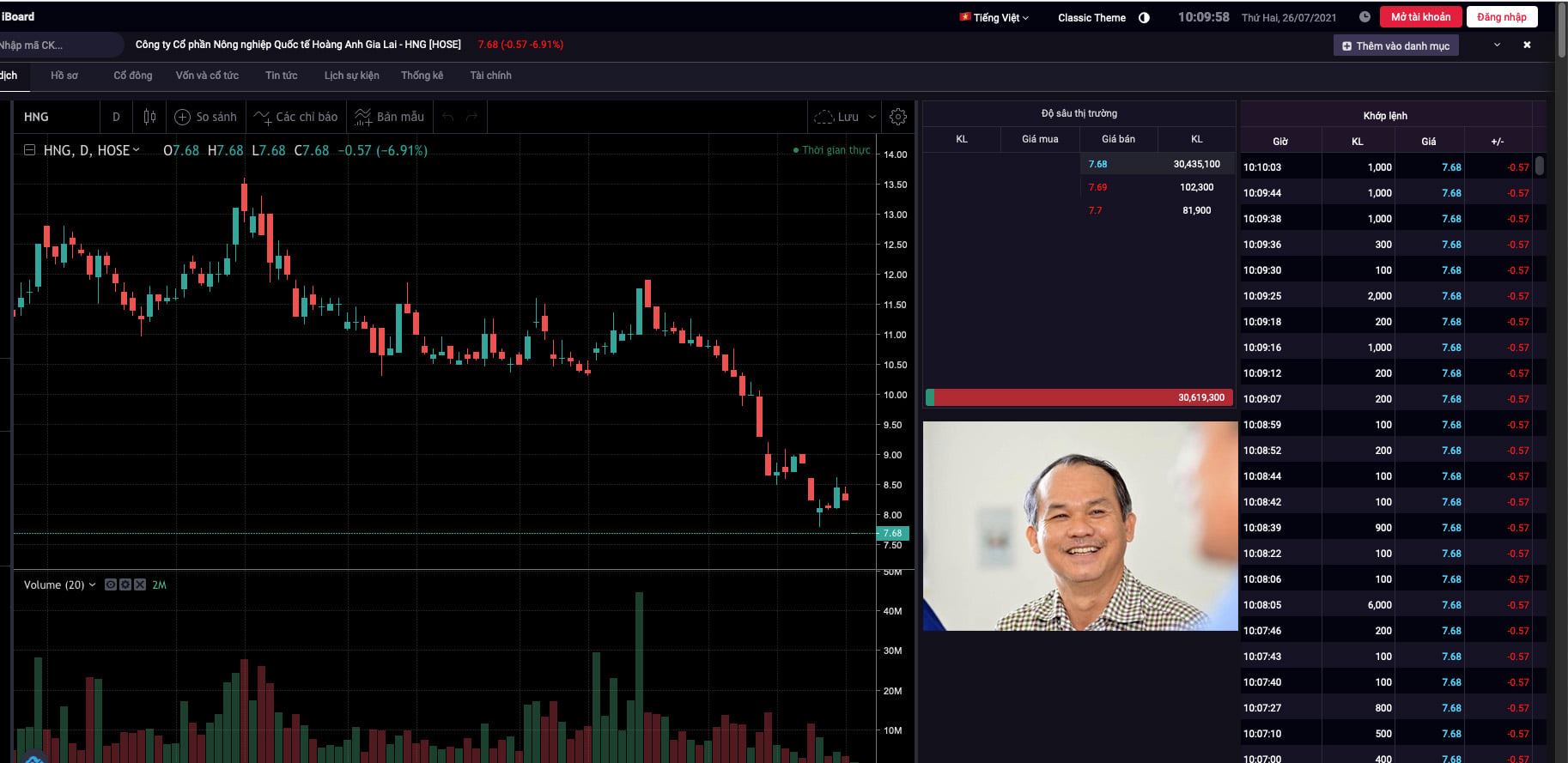 Biểu đồ cổ phiếu HNG