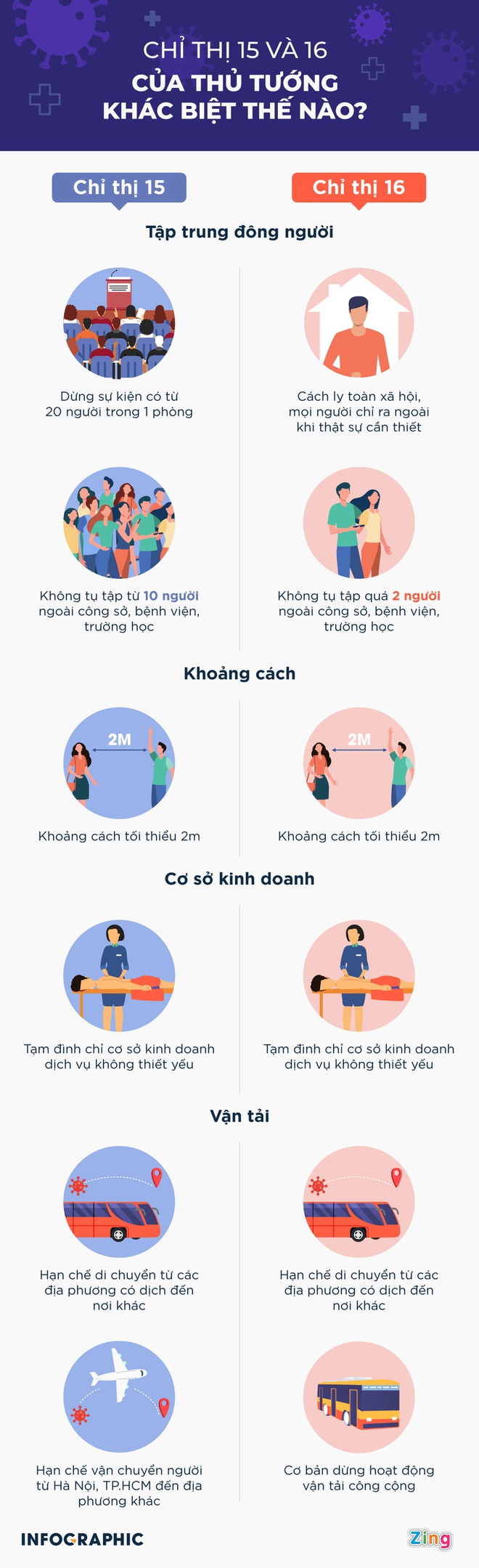 Chỉ thị 15 và chỉ thị 16 Covid