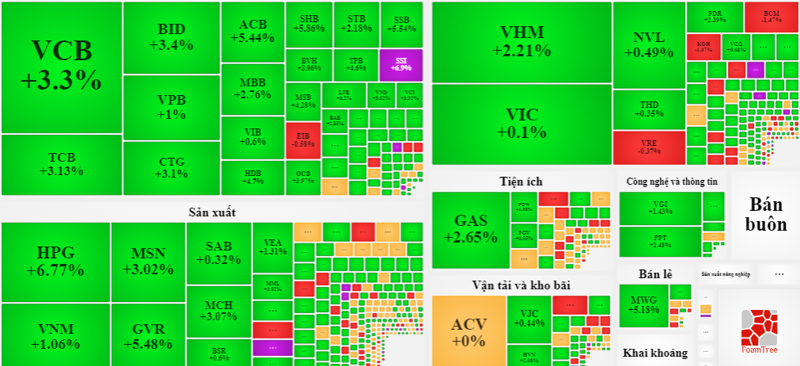 Chứng khoán thờ ơ tăng điểm trong ngày thị trường sinh nhật 21 tuổi