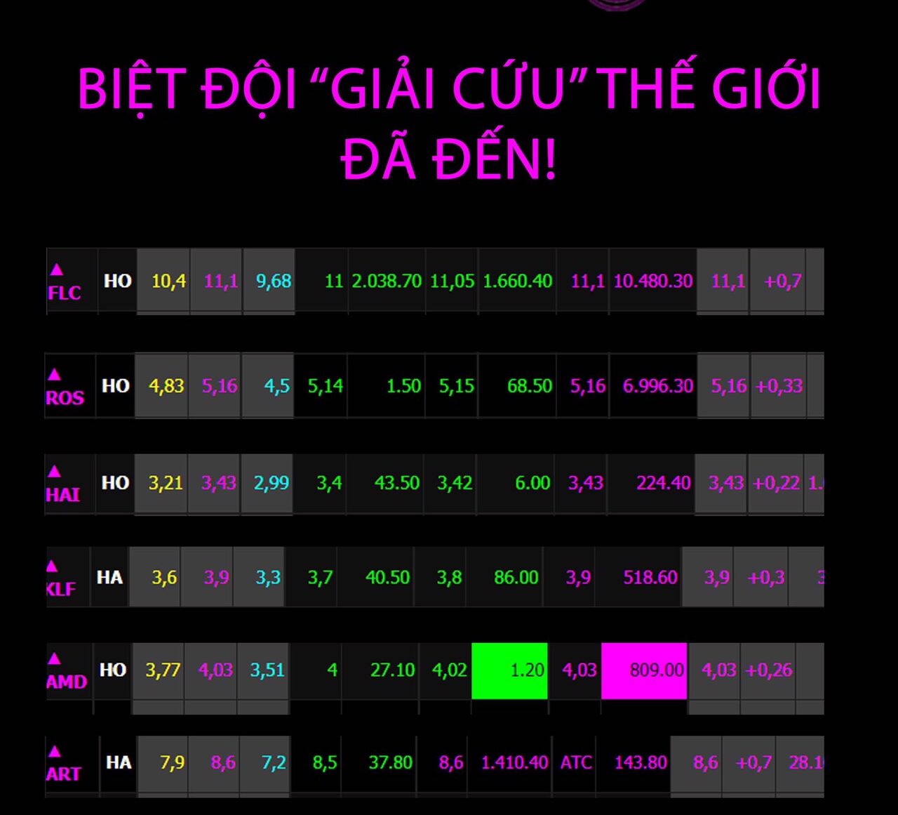 Dòng chứng khoán FLC Trịnh Văn Quyết