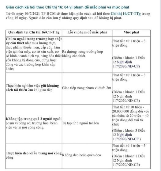 Giãn cách xã hội theo Chỉ thị 16: 04 vi phạm dễ mắc phải và mức phạt