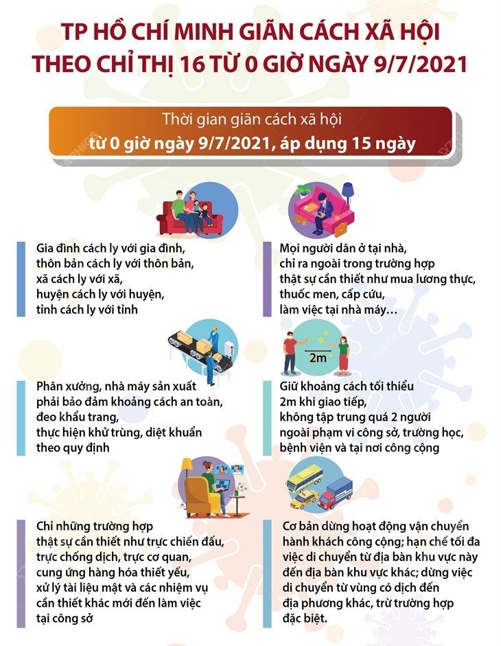 Giãn cách xã hội theo Chỉ thị 16