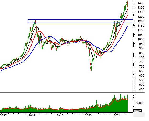Kịch bản thị trường chứng khoán năm 2018 đang lặp lại