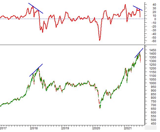 Kịch bản thị trường chứng khoán năm 2018 đang lặp lại
