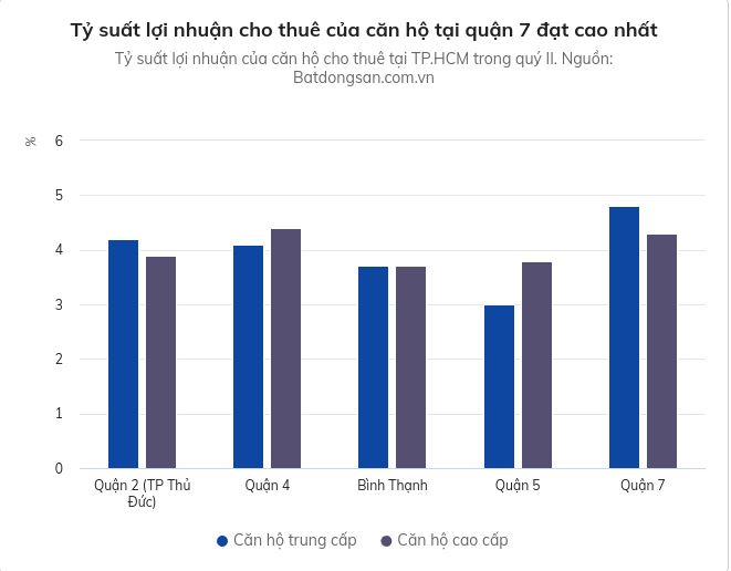 Lợi nhuận thuê nhà sụt giảm Gemma Land