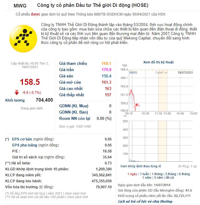 Cổ phiếu MWG Thế Giới Di Động