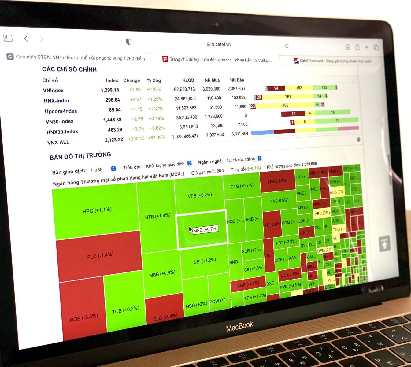 Những cổ phiếu có vốn hoá lớn tăng giá đã dẫn dắt thị trường phục hồi trở lại trong phiên sáng 13.07