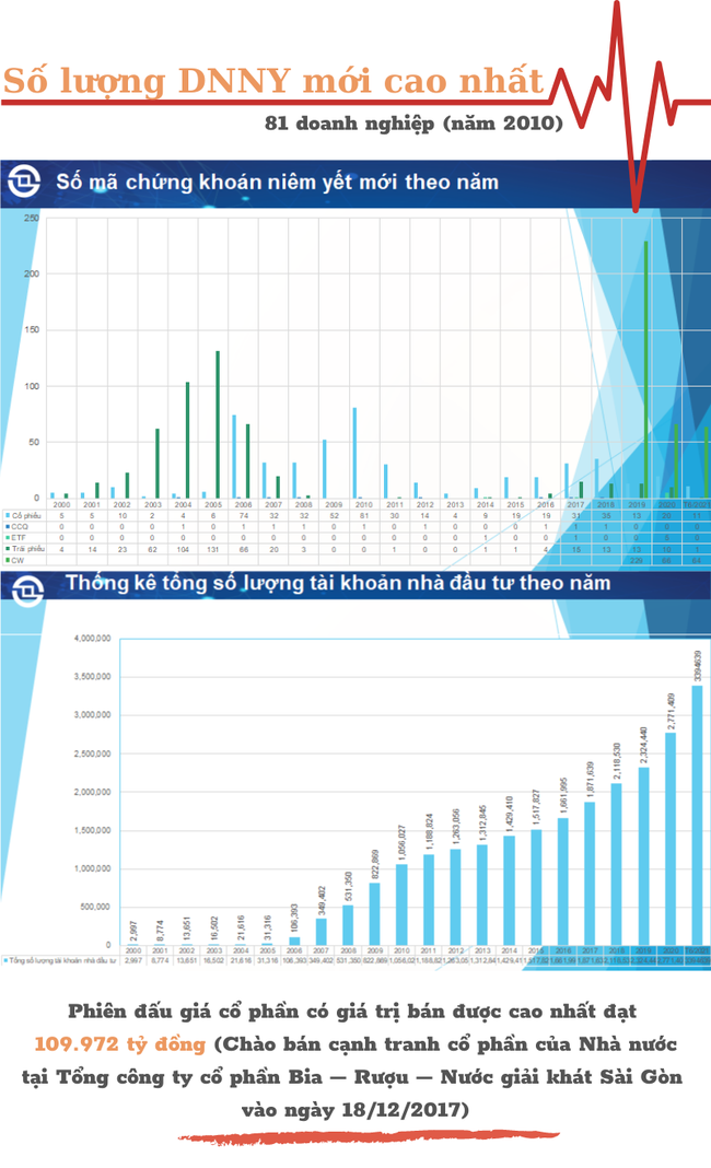 Những con số kỷ lục 21 năm của HOSE
