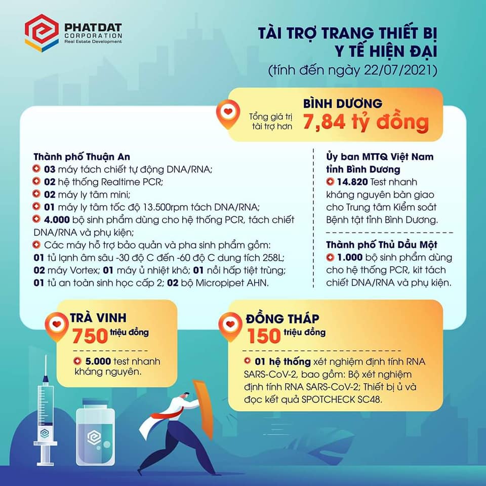 PHÁT ĐẠT CHUNG TAY CÙNG CỘNG ĐỒNG .