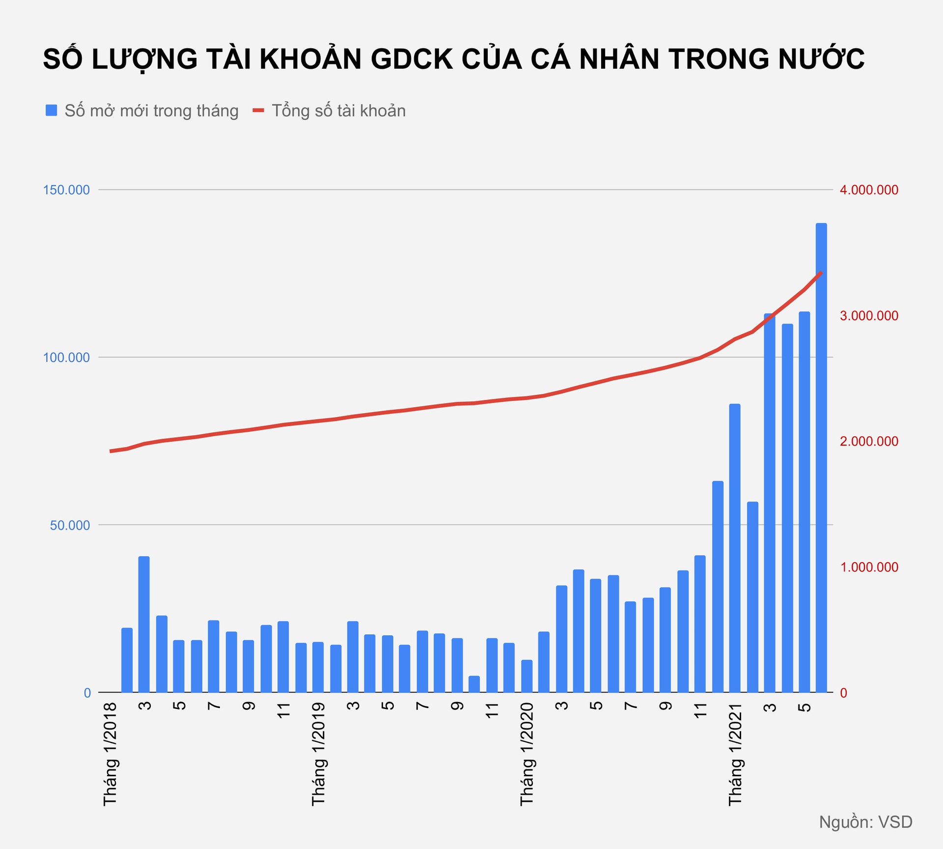 Số lượng tài khoản cá nhân chứng khoán