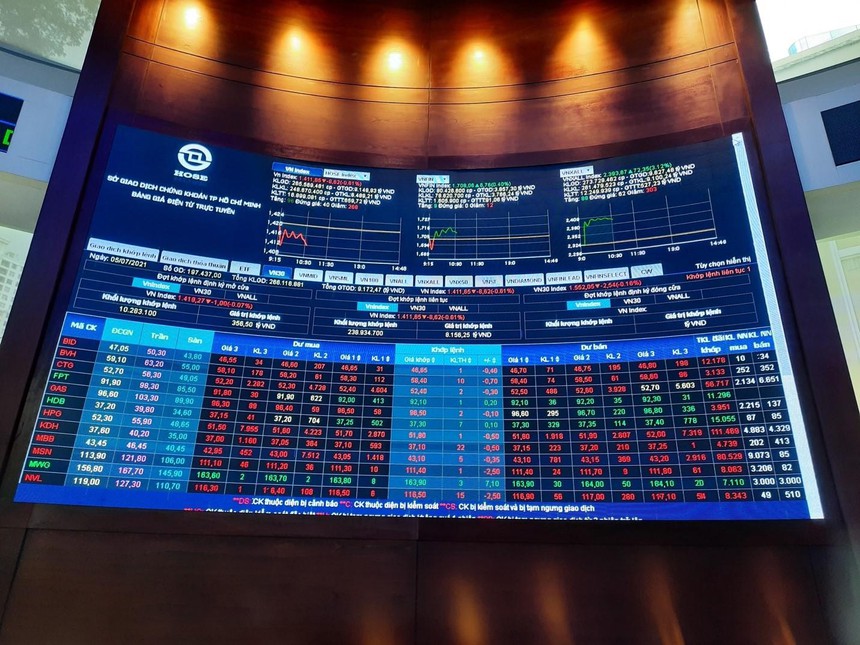 Tiền F0 lớn và sành sởi khi VN-Index vượt ngưỡng 1.300 điểm