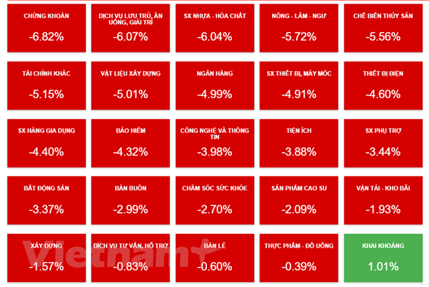 VN-Index lao dốc nhà đầu tư lao vào bắt đáy