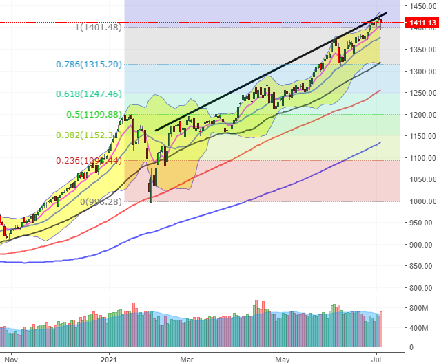 Dòng cổ phiếu FLC đang suy yếu đồng loạt giảm