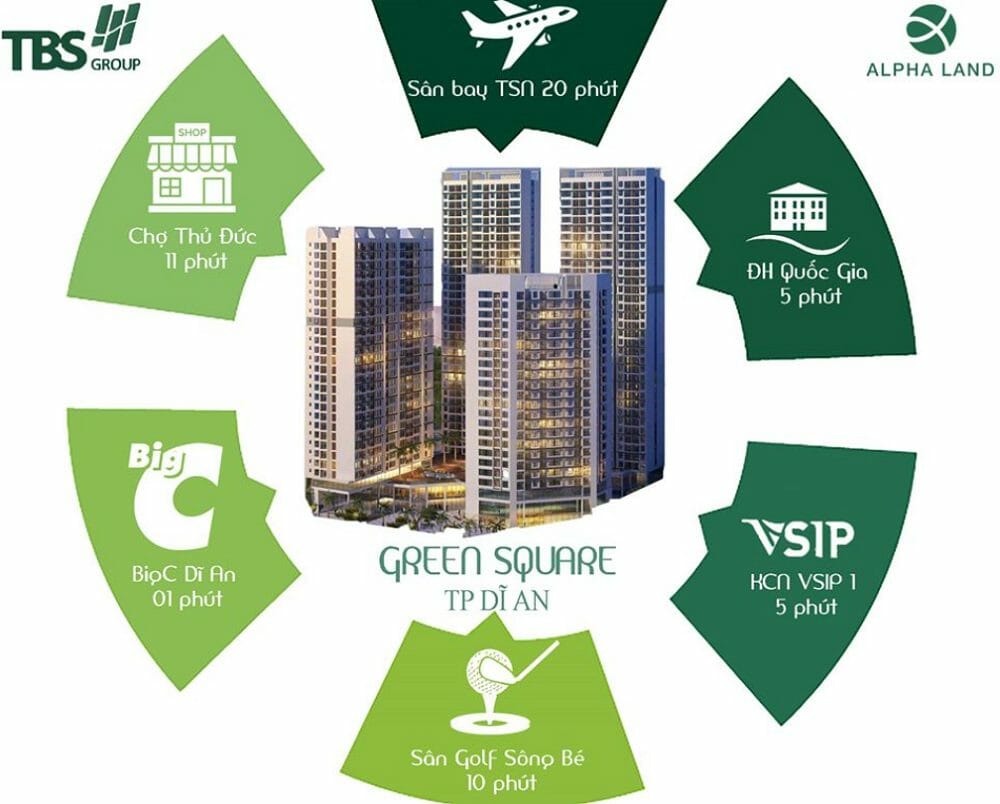 Vị trí Green Square Dĩ An City