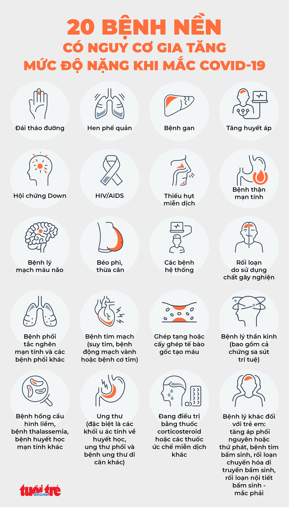 20 bệnh nền có nguy cơ gia tăng mức độ nặng khi mắc COVID-19