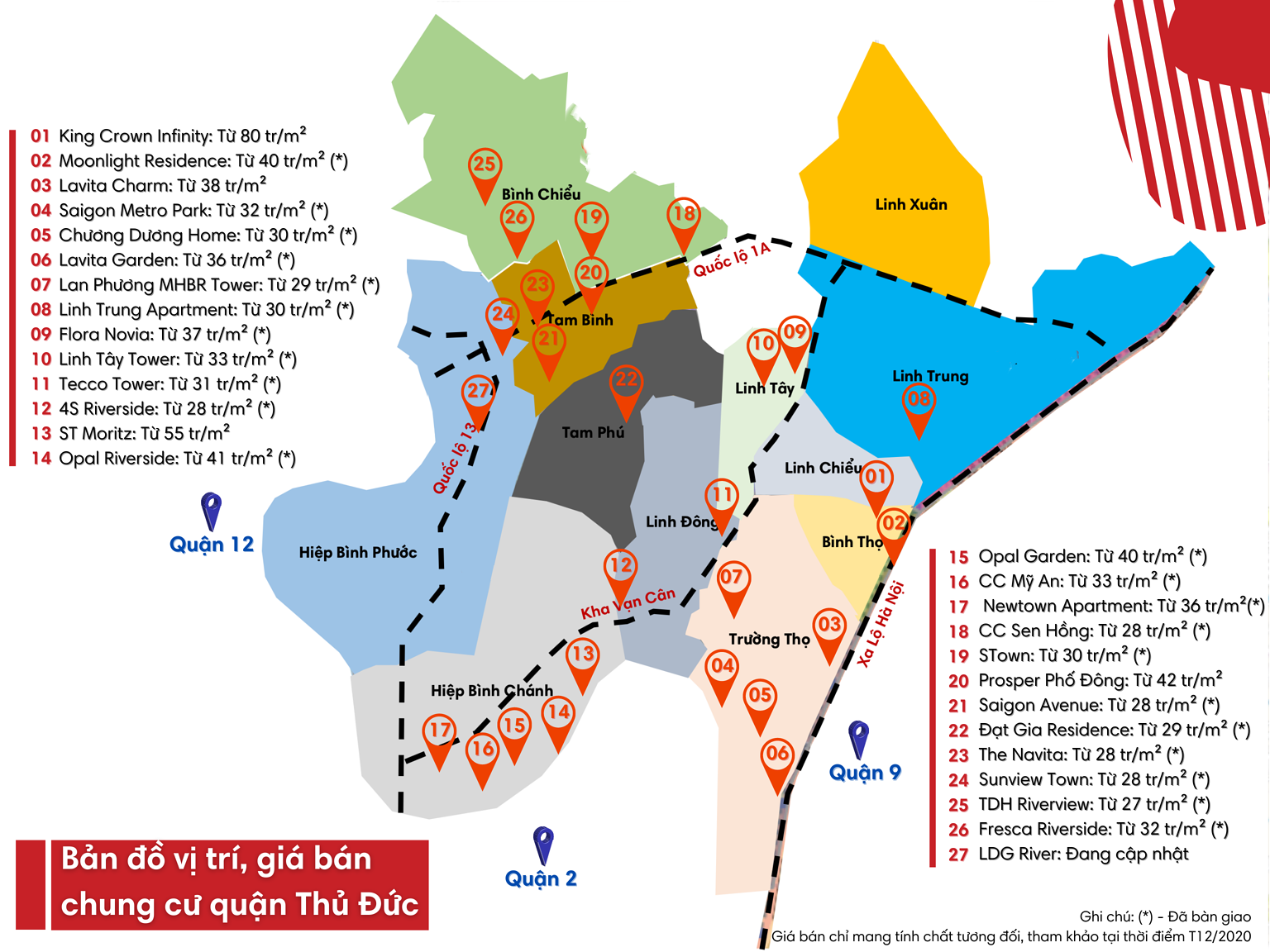 Bảng giá bán chung cư căn hộ Thành phố Thủ Đức hiện nay