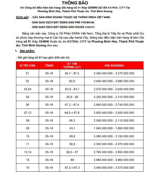 Bảng giá tháp Gemini Astral City Bình Dương