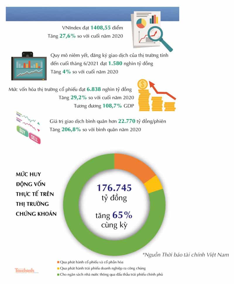 Bất động sản là nơi trú ẩn, kênh đầu tư an toàn nhất trong mùa dịch .