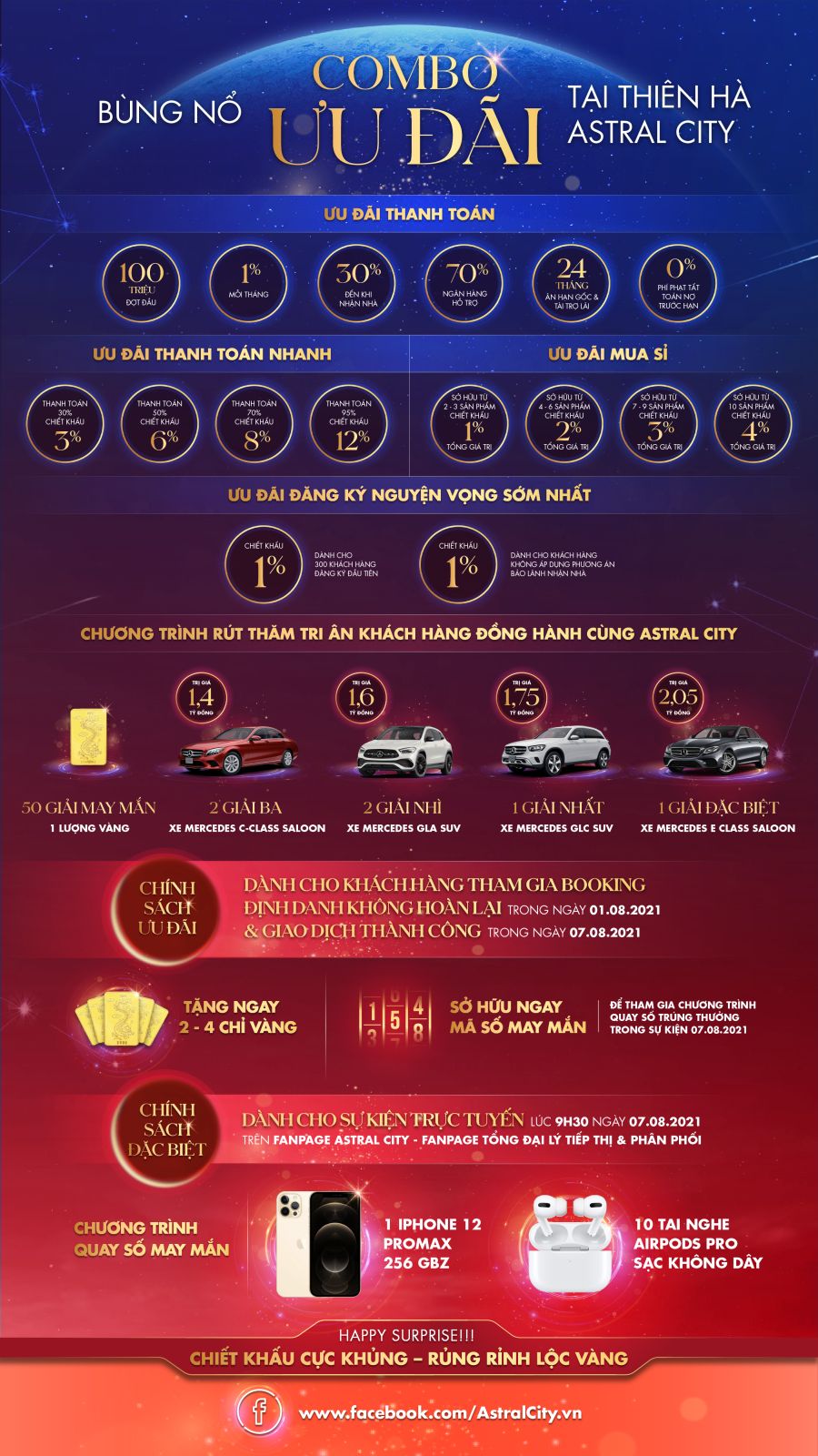 Chương trình bán hàng tháp Gemini Astral city