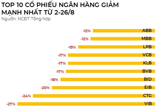 Cổ Phiếu đã hết thời