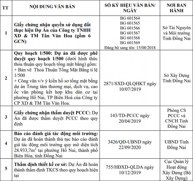 Đánh giá pháp lý dự án Biên Hòa Universe Complex