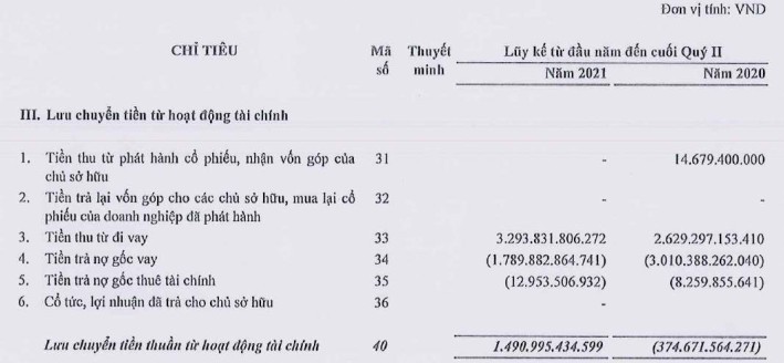 Gần 90% tiền mặt của FLC đã chảy đi đâu trong nửa đầu năm 2021.