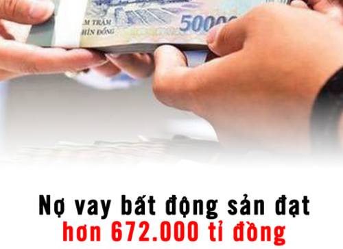 Lý do ngân hàng siết cho vay bất động sản Gemma Land