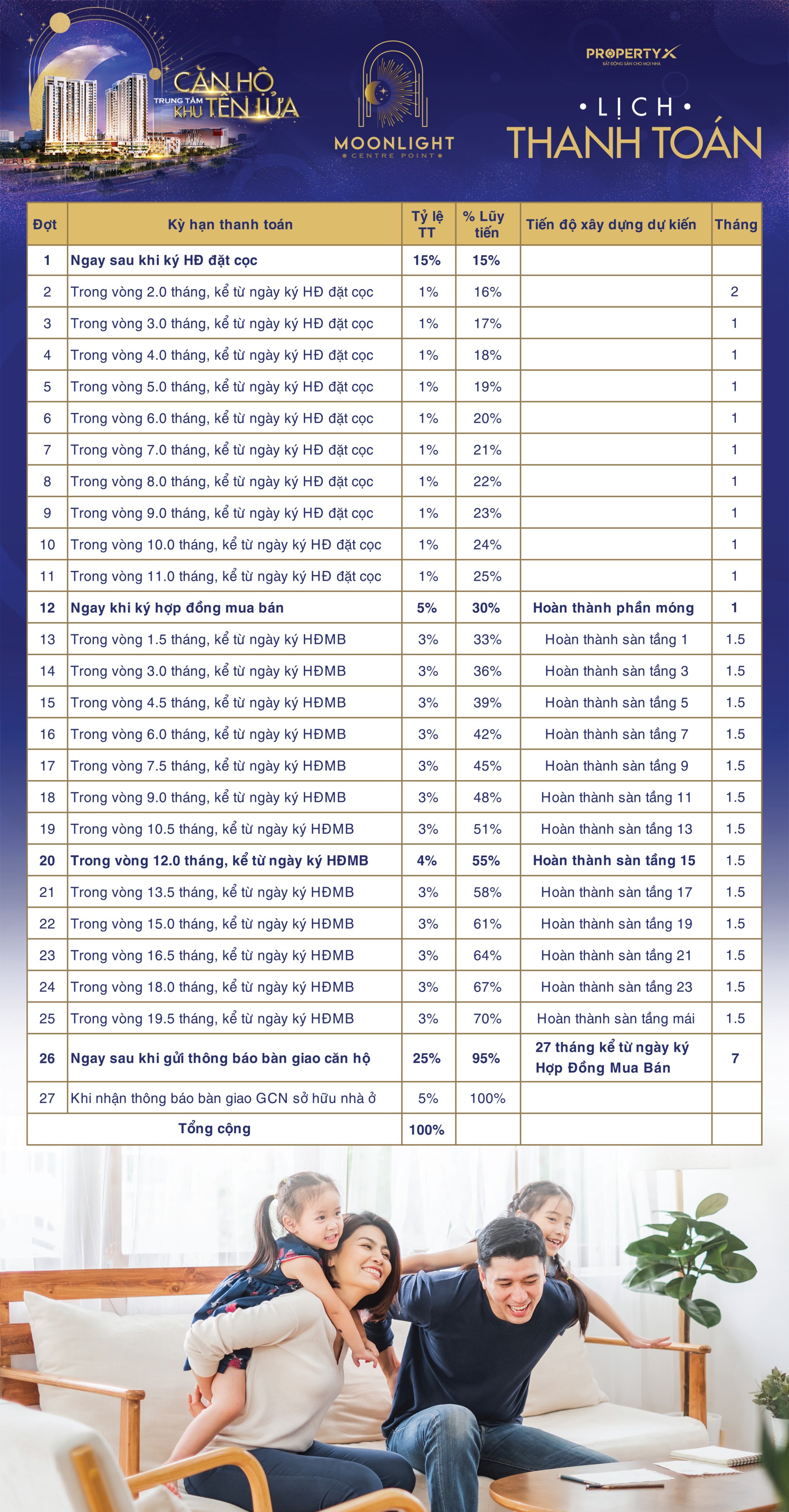 Phương thức thanh toán dự án Moonlight Centre Point Bình Tân