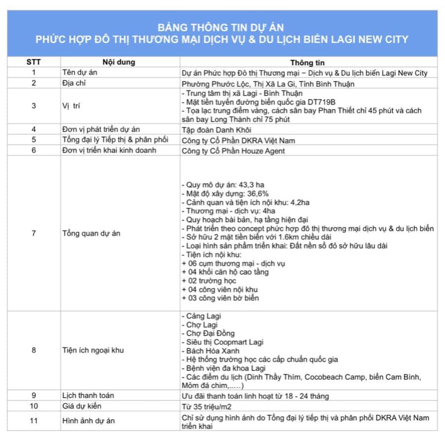 Thông tin dự án Lagi New City Bình Thuận