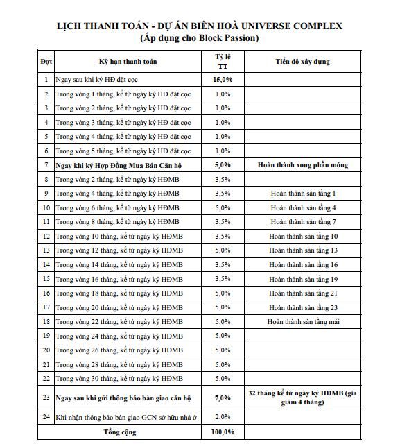 Tiến độ thanh toán Block Passion căn hộ Biên Hòa Universe Complex
