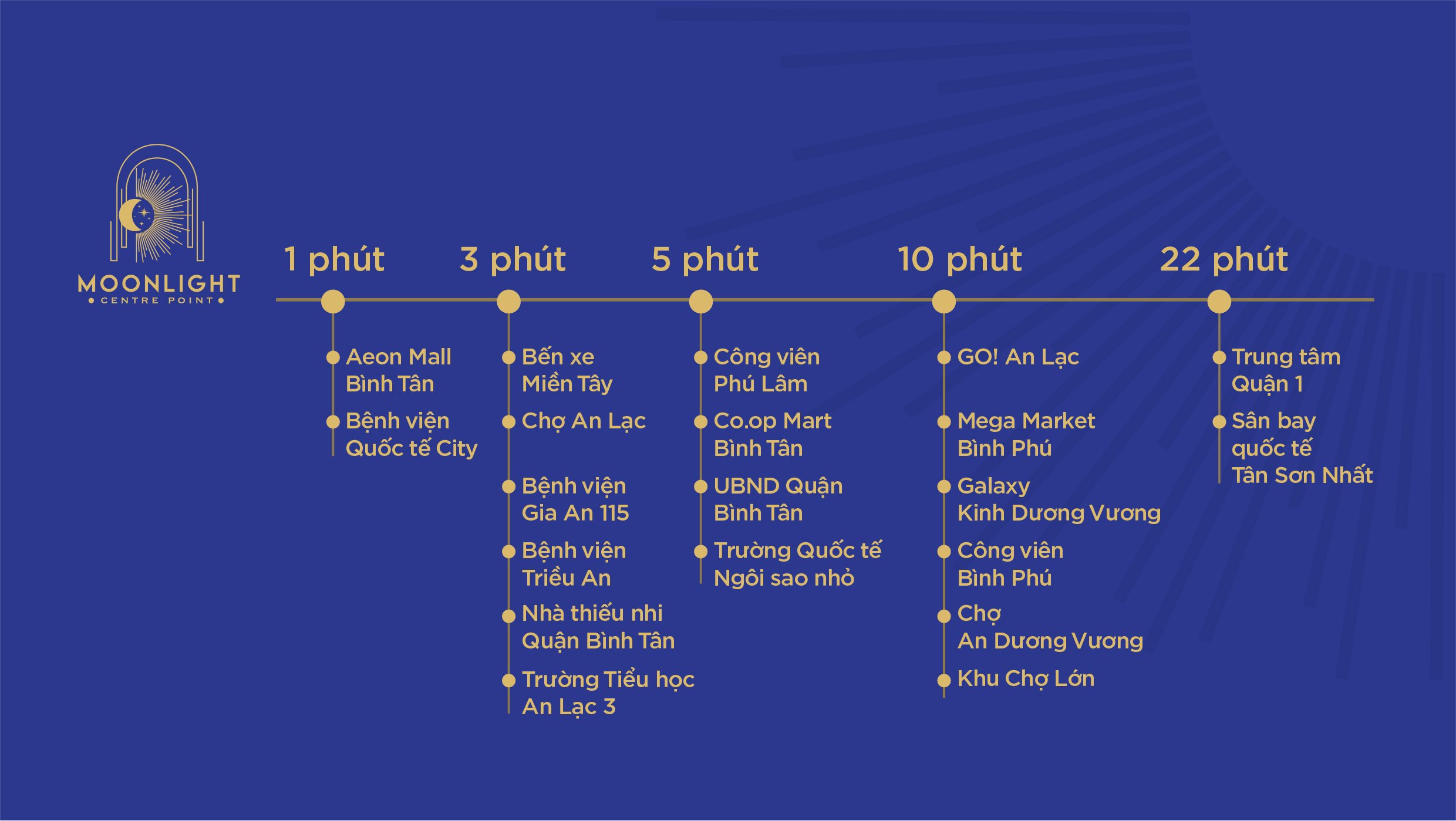 Tiện ích ngoại khu dự án Moonlight Centre Point