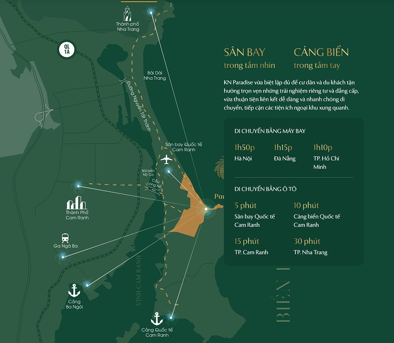 Vị trí Para Sol Cam Ranh