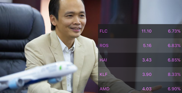 kết quả kinh doanh FLC