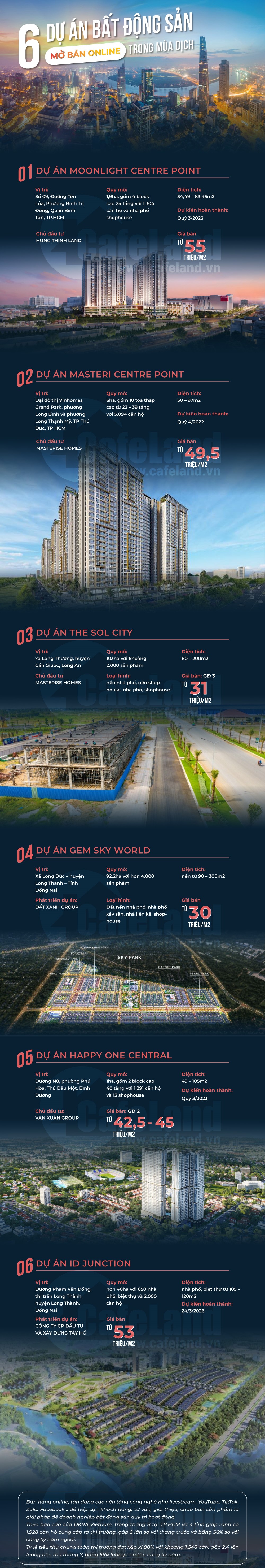 6 dự án bất động sản mở bán online trong mùa dịch