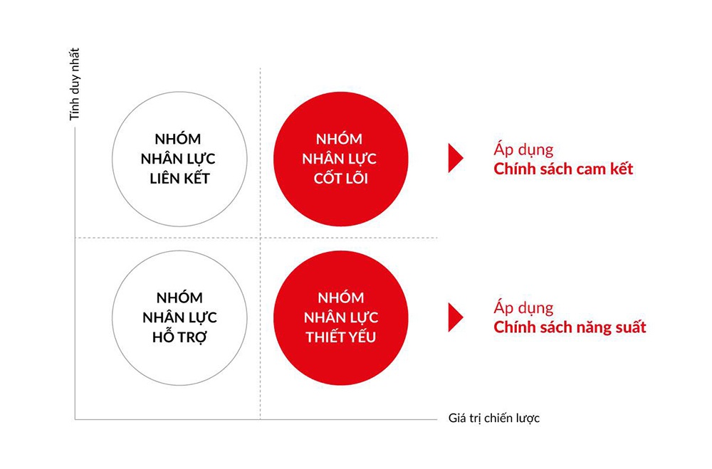 Chính sách dành cho Khách Hàng Thân Thiết của Tập Đoàn Danh Khôi