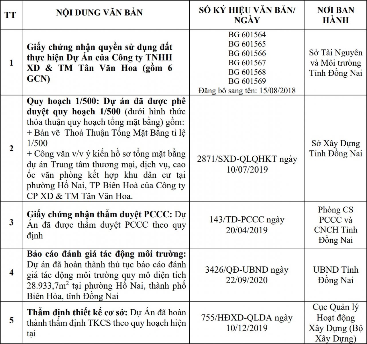 Pháp lý Biên Hòa Universe Complex