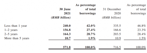 Từ chuyện của tập đoàn Evergrande vỡ nợ