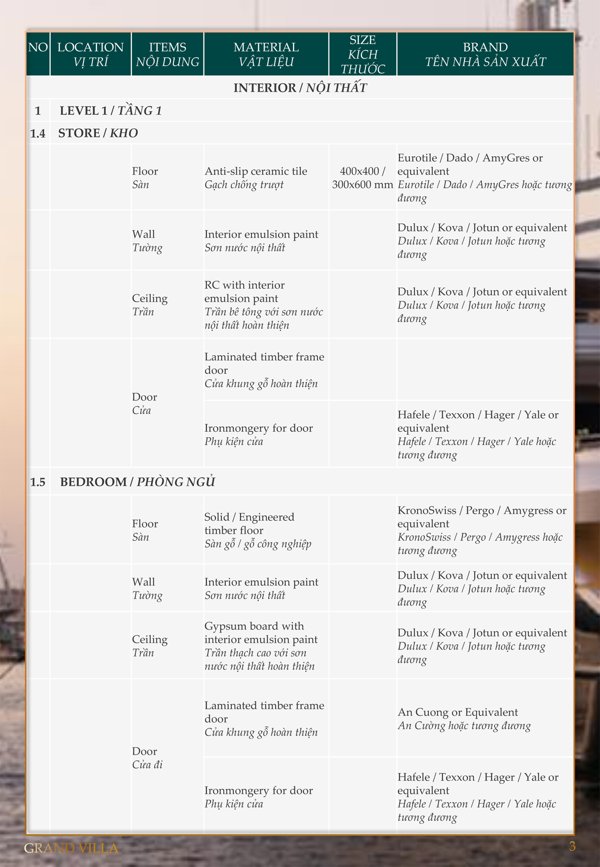 danh mục vật liệu bàn giao Biệt thự Garden Villa Gemma Land