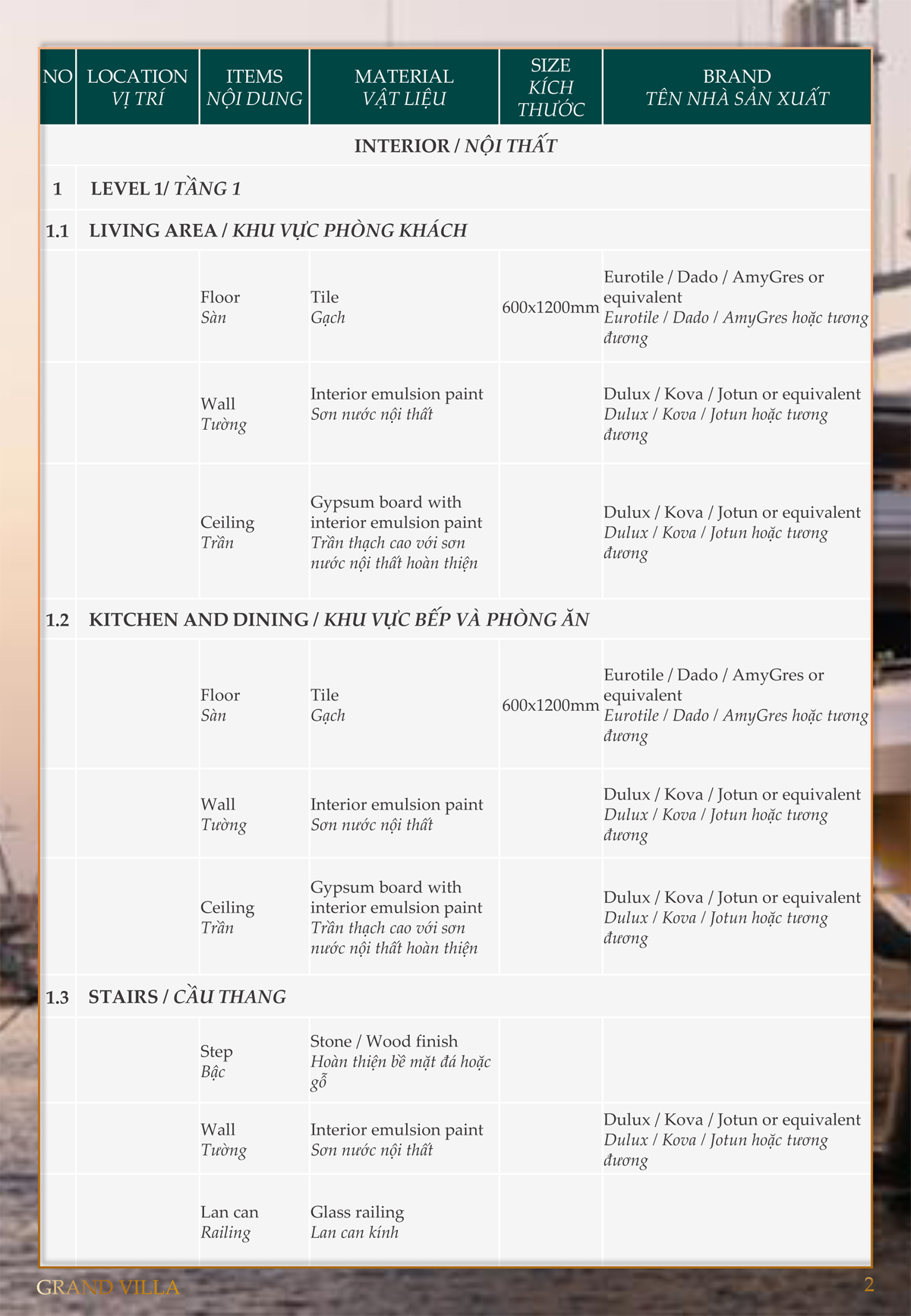 danh mục vật liệu bàn giao Biệt thự Garden Villa Gemma Land