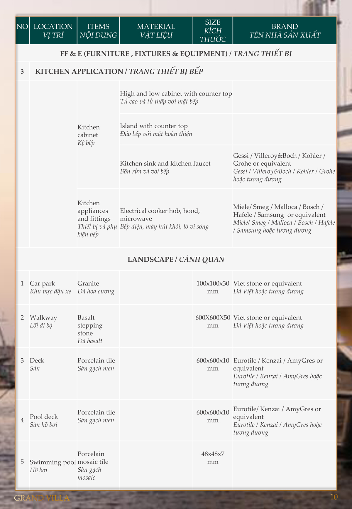 danh mục vật liệu bàn giao Biệt thự Garden Villa Gemma Land