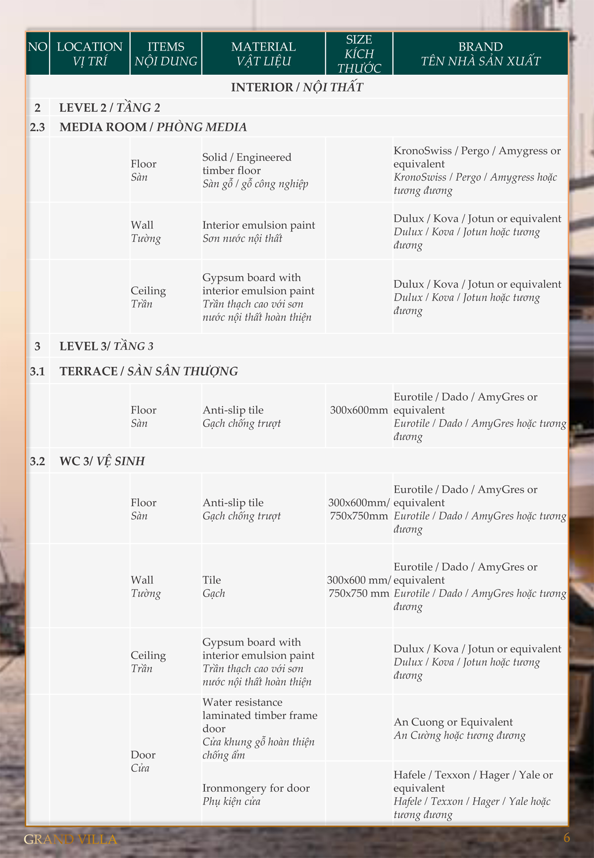 danh mục vật liệu bàn giao Biệt thự Garden Villa Gemma Land